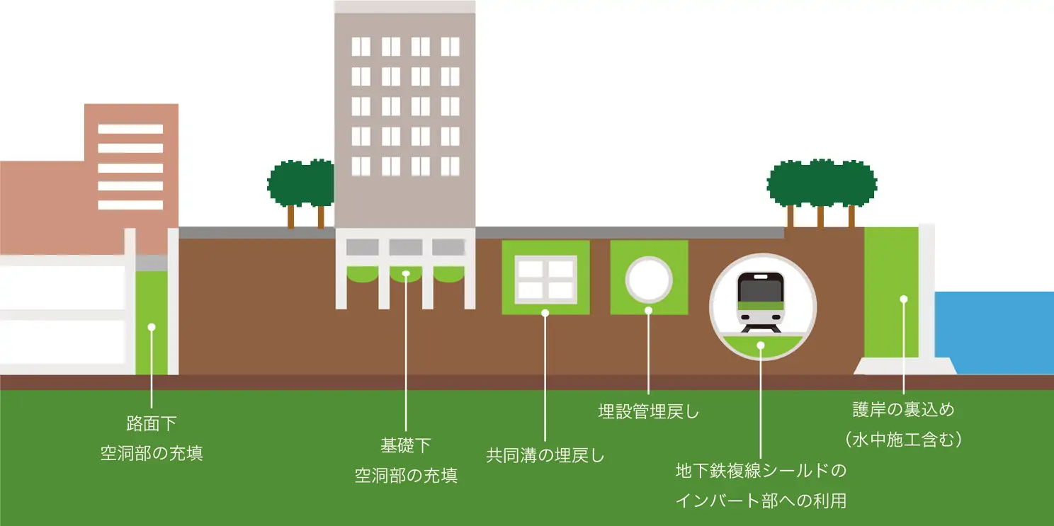 流動化処理土が活躍する場所